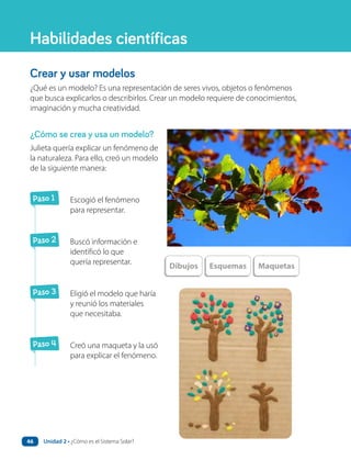 ¿Cómo se crea y usa un modelo?
Julieta quería explicar un fenómeno de
la naturaleza. Para ello, creó un modelo
de la siguiente manera:
Dibujos Esquemas Maquetas
Crear y usar modelos
¿Qué es un modelo? Es una representación de seres vivos, objetos o fenómenos
que busca explicarlos o describirlos. Crear un modelo requiere de conocimientos,
imaginación y mucha creatividad.
Habilidades científicas
Paso 1 Escogió el fenómeno
para representar.
Paso 2 Buscó información e
identificó lo que
quería representar.
Paso 3 Eligió el modelo que haría
y reunió los materiales
que necesitaba.
Paso 4 Creó una maqueta y la usó
para explicar el fenómeno.
Unidad 2 • ¿Cómo es el Sistema Solar?
46
 