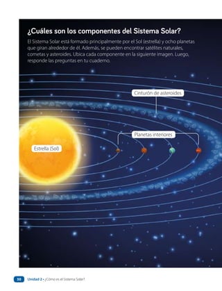 ¿Cuáles son los componentes del Sistema Solar?
El Sistema Solar está formado principalmente por el Sol (estrella) y ocho planetas
que giran alrededor de él. Además, se pueden encontrar satélites naturales,
cometas y asteroides. Ubica cada componente en la siguiente imagen. Luego,
responde las preguntas en tu cuaderno.
Estrella (Sol)
Planetas interiores
Cinturón de asteroides
Unidad 2 • ¿Cómo es el Sistema Solar?
50
 