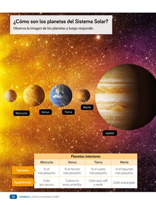 Mercurio Venus Tierra
Marte
Júpiter
Planetas interiores
Mercurio Venus Tierra Marte
Es el
más pequeño.
Es el tercero
más pequeño.
Es el cuarto
más pequeño.
Es el segundo
más pequeño.
Color
gris oscuro.
Colores en
tonos amarillos.
Color azul, café
y verde.
Color anaranjado.
Tamaño
Apariencia
Observa la imagen de los planetas y luego responde.
¿Cómo son los planetas del Sistema Solar?
Unidad 2 • ¿Cómo es el Sistema Solar?
52
 