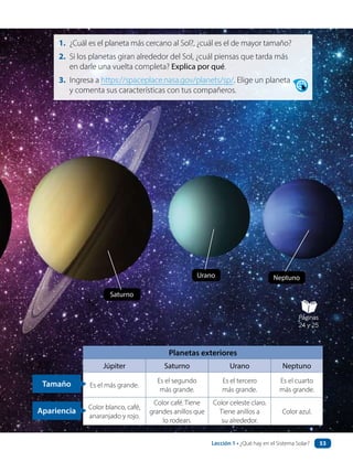 Saturno
Urano Neptuno
Planetas exteriores
Júpiter Saturno Urano Neptuno
Es el más grande.
Es el segundo
más grande.
Es el tercero
más grande.
Es el cuarto
más grande.
Color blanco, café,
anaranjado y rojo.
Color café. Tiene
grandes anillos que
lo rodean.
Color celeste claro.
Tiene anillos a
su alrededor.
Color azul.
Tamaño
Apariencia
1. ¿Cuál es el planeta más cercano al Sol?, ¿cuál es el de mayor tamaño?
2. Si los planetas giran alrededor del Sol, ¿cuál piensas que tarda más
en darle una vuelta completa? Explica por qué.
3. Ingresa a https://spaceplace.nasa.gov/planets/sp/. Elige un planeta
y comenta sus características con tus compañeros.
Páginas
24 y 25
Lección 1 • ¿Qué hay en el Sistema Solar? 53
 