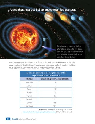 Esta imagen representa los
planetas orbitando alrededor
del Sol. ¿Todos se encuentran
a la misma distancia de esta
estrella? Descríbelo.
¿A qué distancia del Sol se encuentran los planetas?
Las distancias de los planetas al Sol son de millones de kilómetros. Por ello,
para realizar la siguiente actividad, usaremos una escala. Es decir, medidas
más pequeñas que «respetan» las relaciones de distancia.
Escala de distancias de los planetas al Sol
representada en centímetros
Planeta Distancia aproximada al Sol (cm)
Mercurio 4
Venus 7
Tierra 10
Marte 15
Júpiter 52
Saturno 95
Urano 198
Neptuno 301
Fuente: Recuperado el 10 de mayo de 2020 de
https://solarsystem.nasa.gov/planets/overview/ (Adaptación de datos).
Unidad 2 • ¿Cómo es el Sistema Solar?
54
 