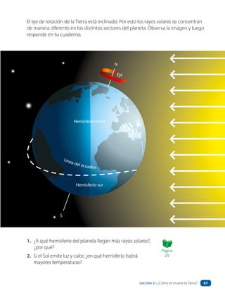 El eje de rotación de la Tierra está inclinado. Por esto los rayos solares se concentran
de manera diferente en los distintos sectores del planeta. Observa la imagen y luego
responde en tu cuaderno.
1. ¿A qué hemisferio del planeta llegan más rayos solares?,
¿por qué?
2. Si el Sol emite luz y calor, ¿en qué hemisferio habrá
mayores temperaturas?
Página
29
Hemisferio sur
S
N
Eje
Hemisferio norte
Línea del ecuador
Lección 2 • ¿Cómo se mueve la Tierra? 67
 