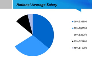 Certified Nursing Assistant (CNA) salary information | Payroll of CNA ...