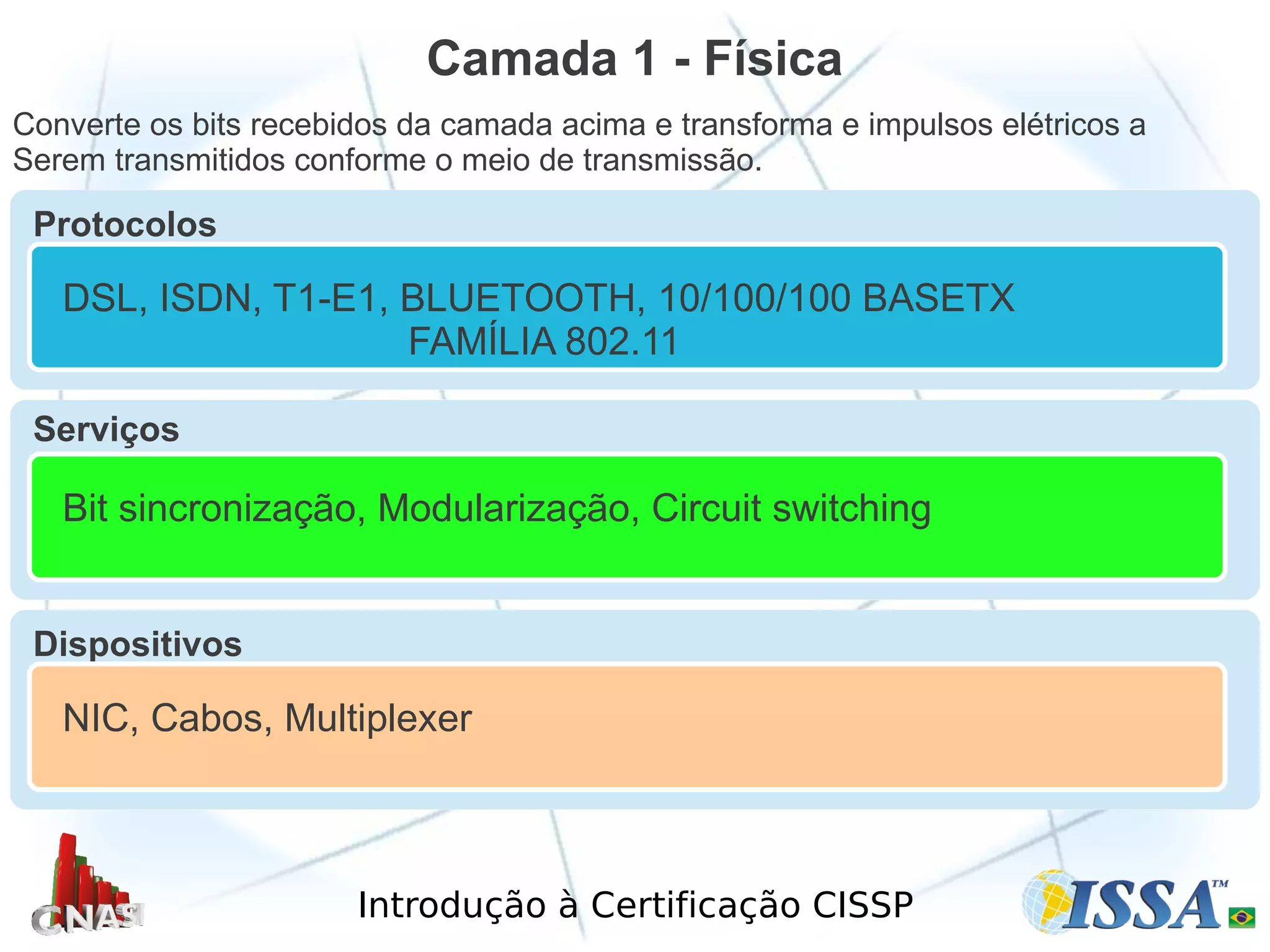 Introdução à Certificação CISSP
Camada 1 - Física
Converte os bits recebidos da camada acima e transforma e impulsos elétricos a
Serem transmitidos conforme o meio de transmissão.
Protocolos
DSL, ISDN, T1-E1, BLUETOOTH, 10/100/100 BASETX
FAMÍLIA 802.11
Serviços
Bit sincronização, Modularização, Circuit switching
Dispositivos
NIC, Cabos, Multiplexer
 