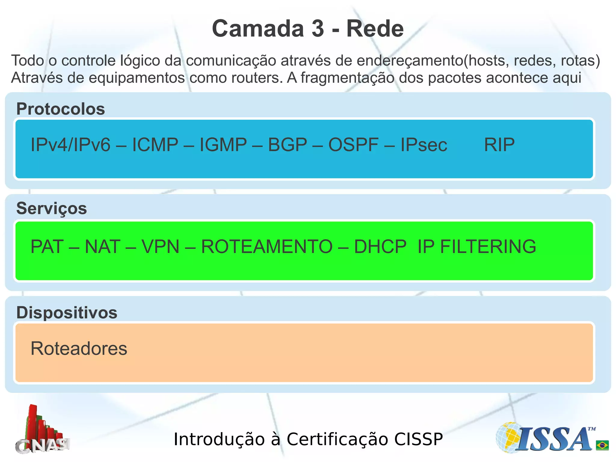 Introdução à Certificação CISSP
Camada 3 - Rede
Todo o controle lógico da comunicação através de endereçamento(hosts, redes, rotas)
Através de equipamentos como routers. A fragmentação dos pacotes acontece aqui
Protocolos
IPv4/IPv6 – ICMP – IGMP – BGP – OSPF – IPsec RIP
Serviços
PAT – NAT – VPN – ROTEAMENTO – DHCP IP FILTERING
Dispositivos
Roteadores
 