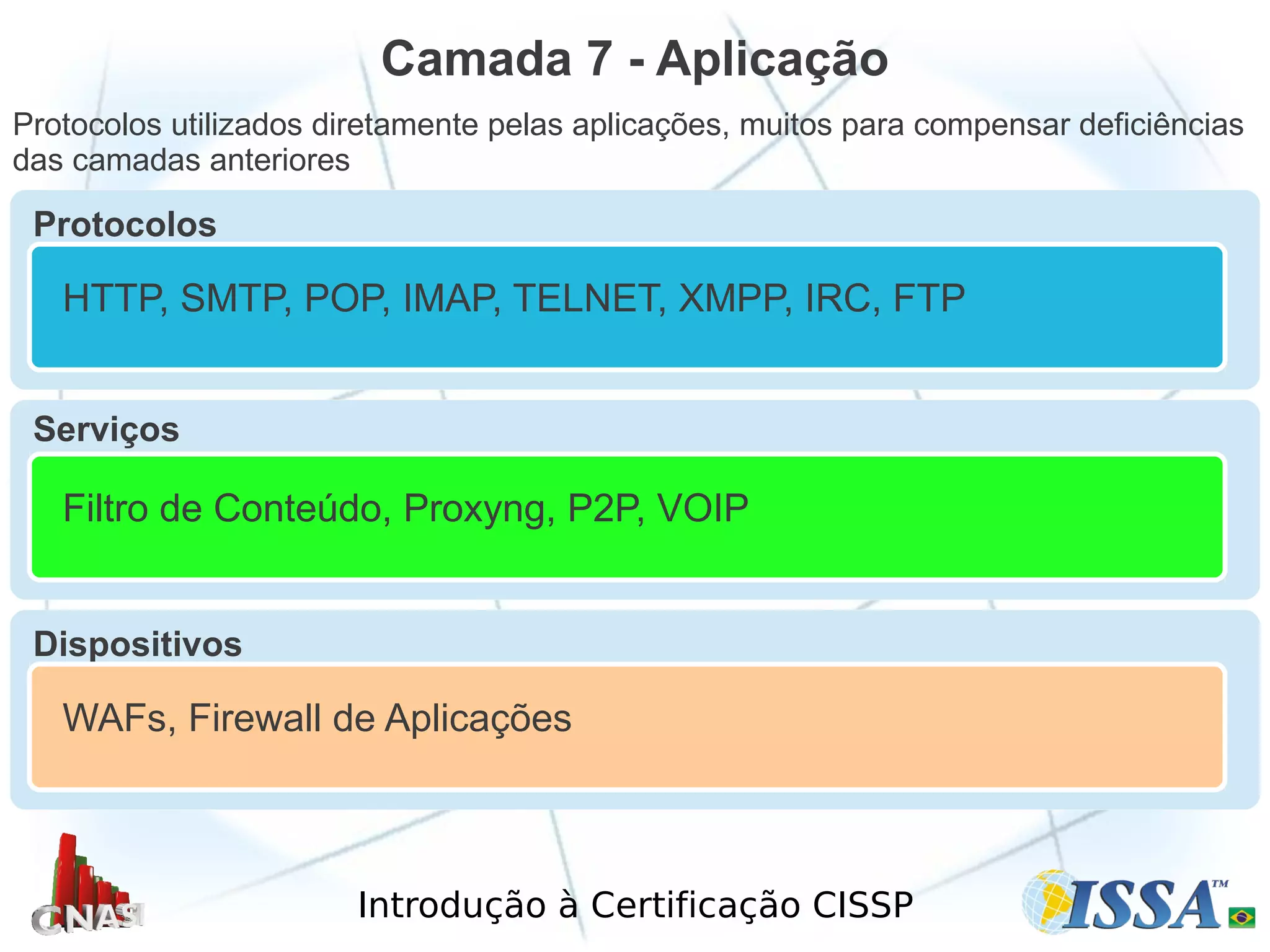 Introdução à Certificação CISSP
Camada 7 - Aplicação
Protocolos utilizados diretamente pelas aplicações, muitos para compensar deficiências
das camadas anteriores
Protocolos
HTTP, SMTP, POP, IMAP, TELNET, XMPP, IRC, FTP
Serviços
Filtro de Conteúdo, Proxyng, P2P, VOIP
Dispositivos
WAFs, Firewall de Aplicações
 