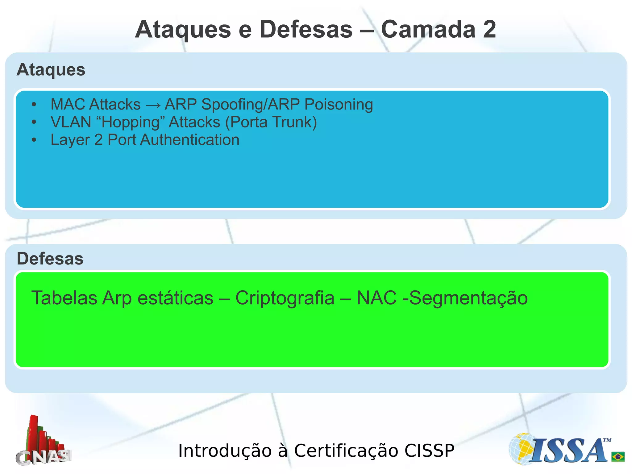 Introdução à Certificação CISSP
Ataques e Defesas – Camada 2
Ataques
● MAC Attacks → ARP Spoofing/ARP Poisoning
● VLAN “Hopping” Attacks (Porta Trunk)
● Layer 2 Port Authentication
Defesas
Tabelas Arp estáticas – Criptografia – NAC -Segmentação
 