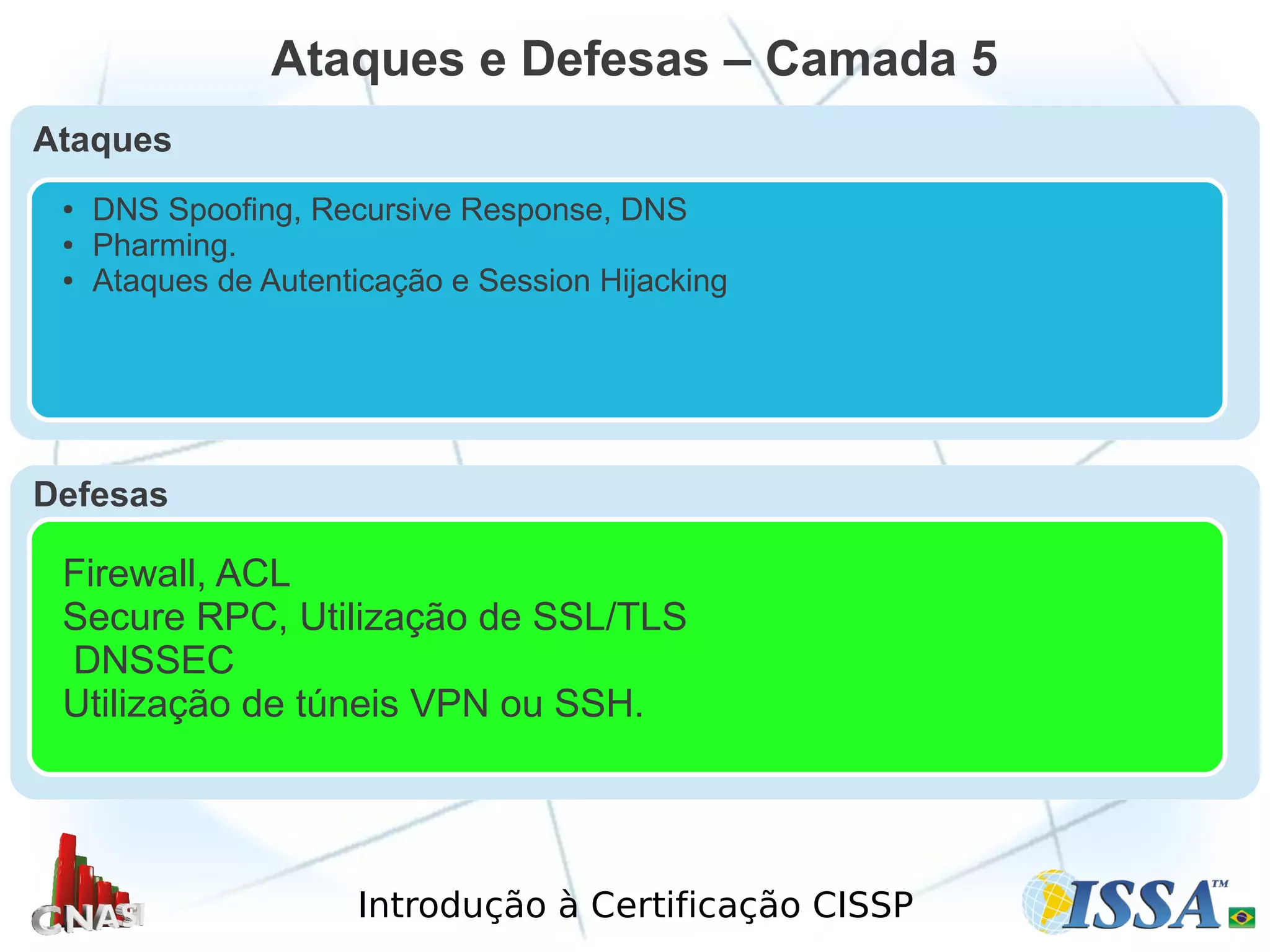 Introdução à Certificação CISSP
Ataques e Defesas – Camada 5
Ataques
● DNS Spoofing, Recursive Response, DNS
● Pharming.
● Ataques de Autenticação e Session Hijacking
Defesas
Firewall, ACL
Secure RPC, Utilização de SSL/TLS
DNSSEC
Utilização de túneis VPN ou SSH.
 