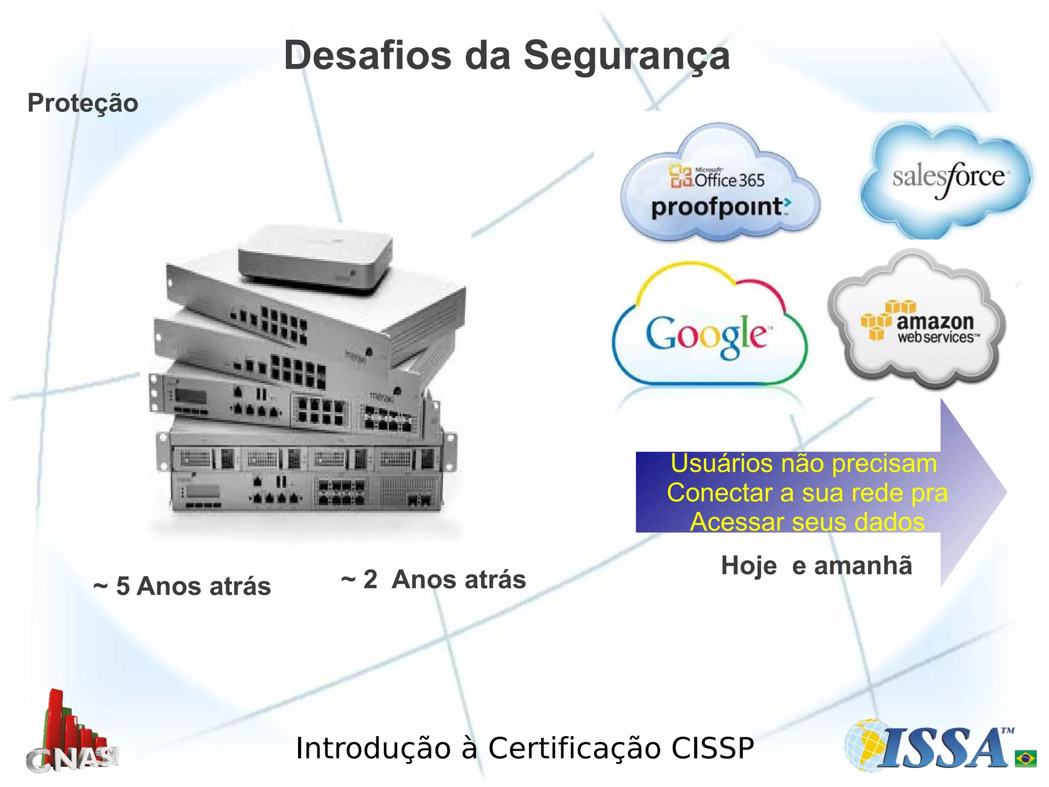 Introdução à Certificação CISSP
Desafios da Segurança
Proteção
~ 5 Anos atrás ~ 2 Anos atrás
Hoje e amanhã
Usuários não precisam
Conectar a sua rede pra
Acessar seus dados
 