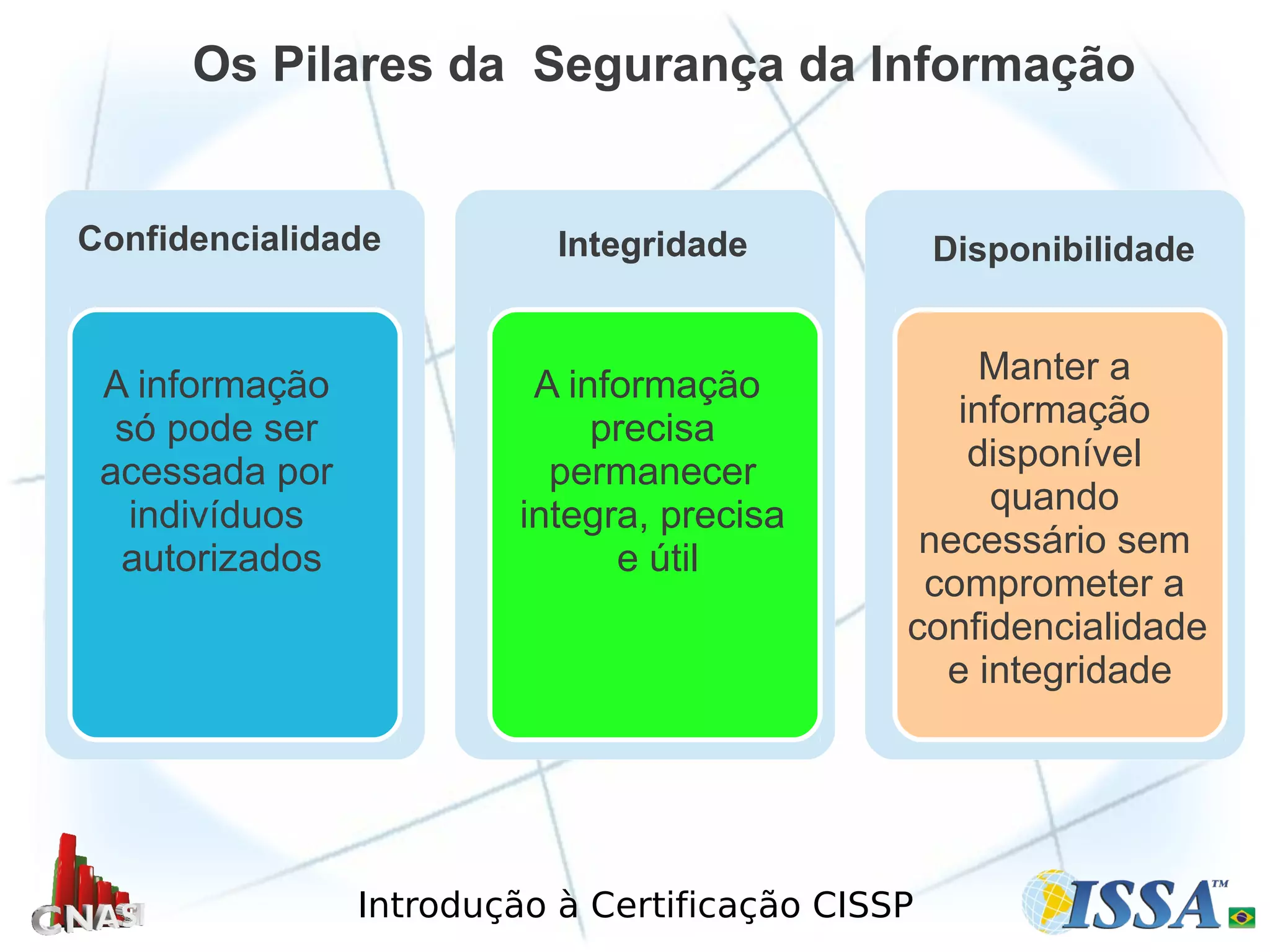 Introdução à Certificação CISSP
Os Pilares da Segurança da Informação
Confidencialidade
A informação
só pode ser
acessada por
indivíduos
autorizados
A informação
precisa
permanecer
integra,
precisas e úteis
Integridade
A informação
precisa
permanecer
integra, precisa
e útil
Integridade
Manter a
informação
disponível
quando
necessário sem
comprometer a
confidencialidade
e integridade
Disponibilidade
 