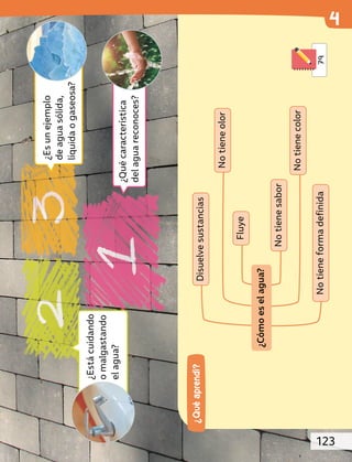 ¿Está
cuidando
o
malgastando
el
agua?
¿Qué
aprendí?
¿Cómo
es
el
agua?
No
tiene
sabor
No
tiene
color
Fluye
No
tiene
olor
No
tiene
forma
definida
Disuelve
sustancias
¿Es
un
ejemplo
de
agua
sólida,
líquida
o
gaseosa?
¿Qué
característica
del
agua
reconoces?
79
123
 