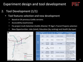 Experiment design and tool development
2. Tool Development (1/1)
• Tool features selection and new development
• Based on ...