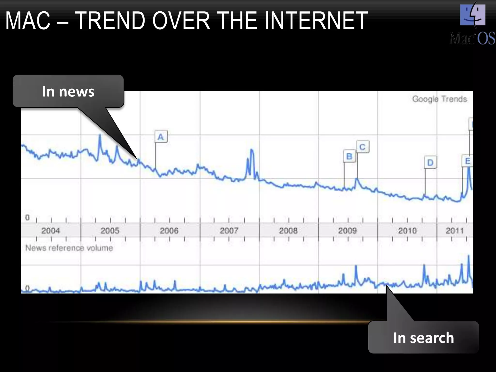 MAC – TREND OVER THE INTERNET

  In news




                                In search
 