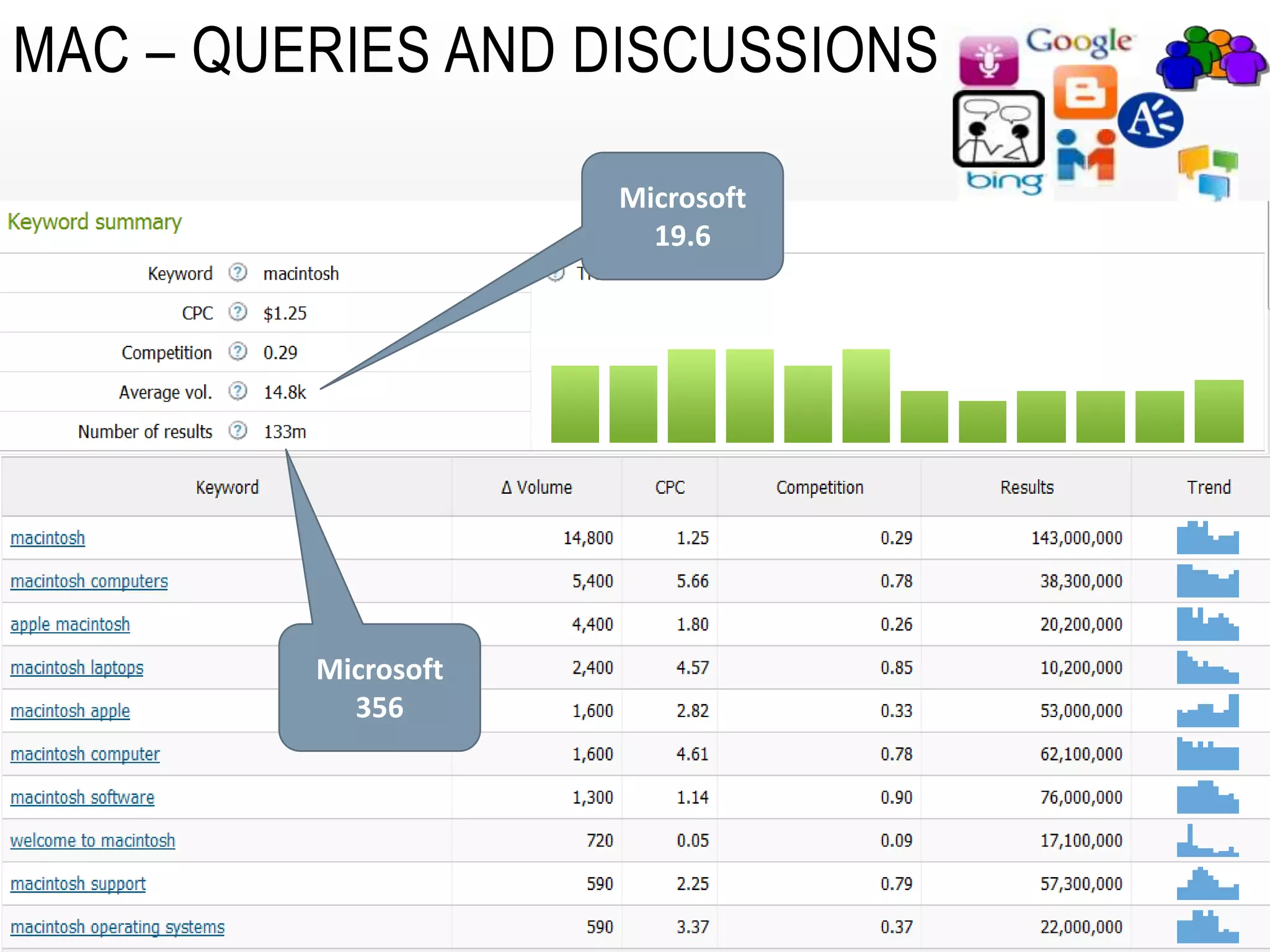 MAC – QUERIES AND DISCUSSIONS

                     Microsoft
                       19.6




         Microsoft
           356
 