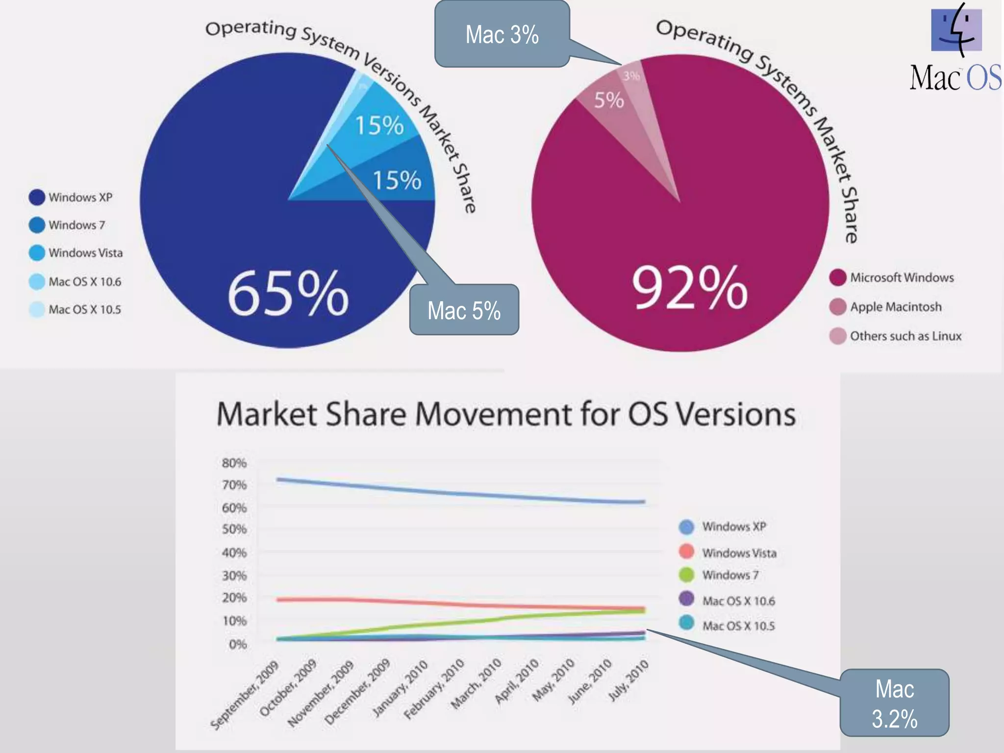 Mac 3%




Mac 5%




            Mac
            3.2%
 