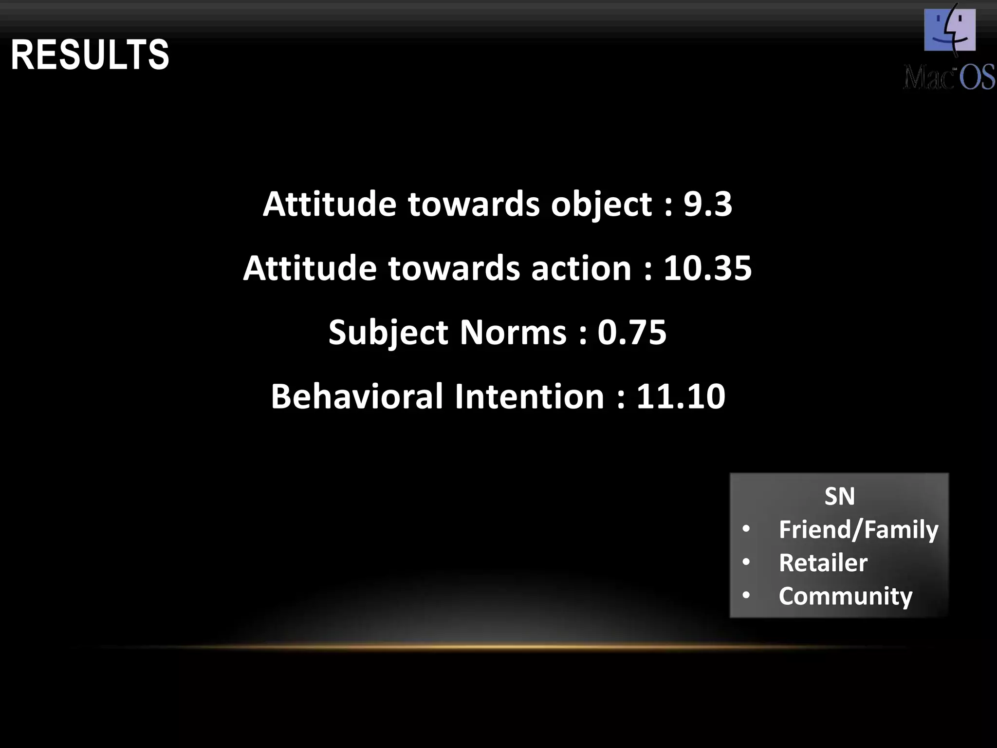 RESULTS


           Attitude towards object : 9.3
          Attitude towards action : 10.35
               Subject Norms : 0.75
           Behavioral Intention : 11.10

                                                 SN
                                           • Friend/Family
                                           • Retailer
                                           • Community
 