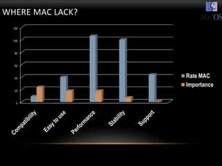 WHERE MAC LACK?
  120



  100



   80



   60



   40
                  Rate MAC
                  Importance
   20



    0
 