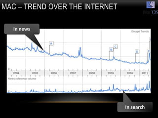 MAC – TREND OVER THE INTERNET

  In news




                                In search
 