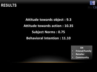 RESULTS


           Attitude towards object : 9.3
          Attitude towards action : 10.35
               Subject Norms : 0.75
           Behavioral Intention : 11.10

                                                 SN
                                           • Friend/Family
                                           • Retailer
                                           • Community
 