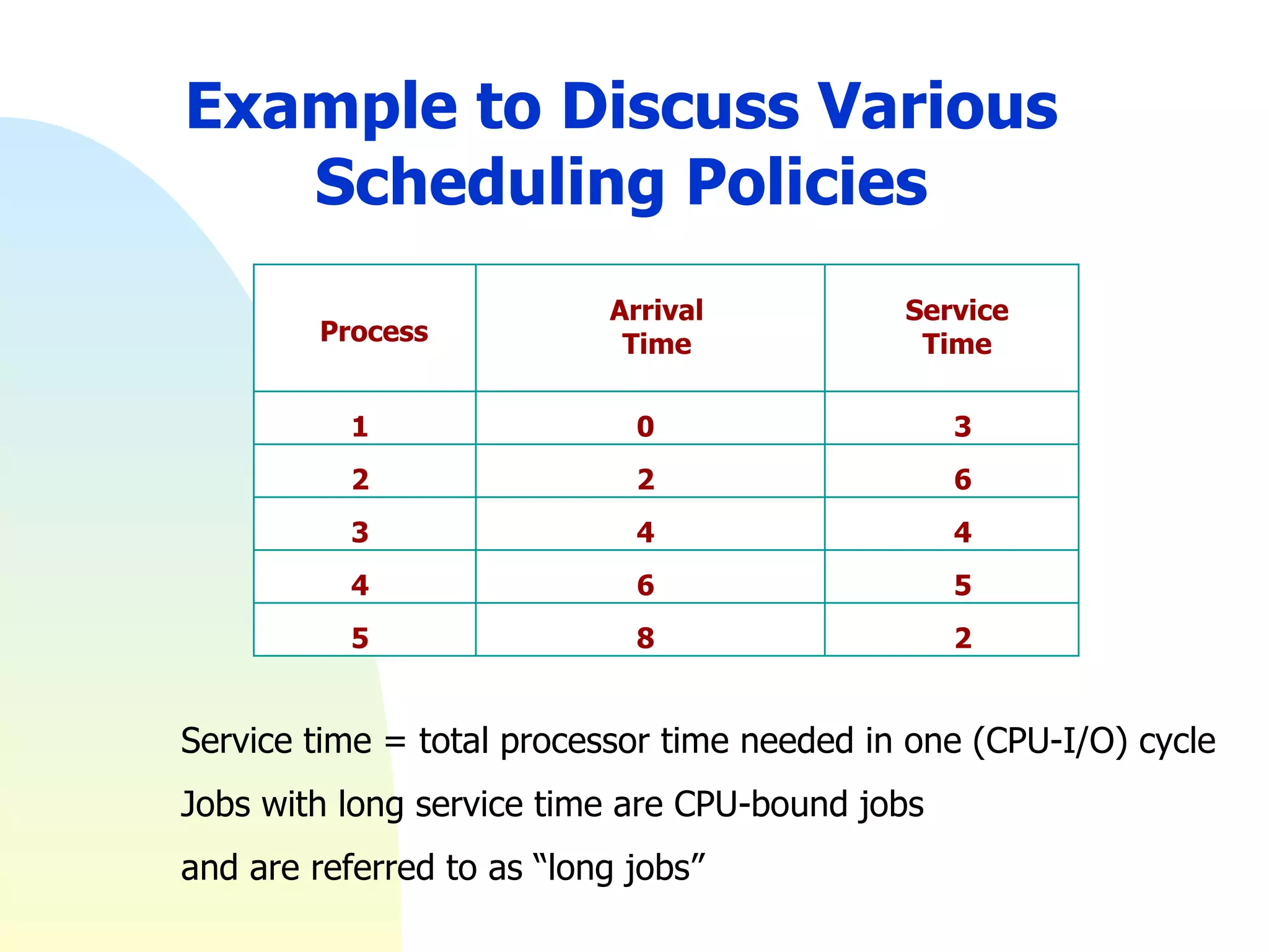 Example to Discuss Various Scheduling Policies Service time = total processor time needed in one (CPU-I/O) cycle Jobs with long service time are CPU-bound jobs  and are referred to as “long jobs” Process Arrival Time Service Time 1 2 3 4 5 0 2 4 6 8 3 6 4 5 2 