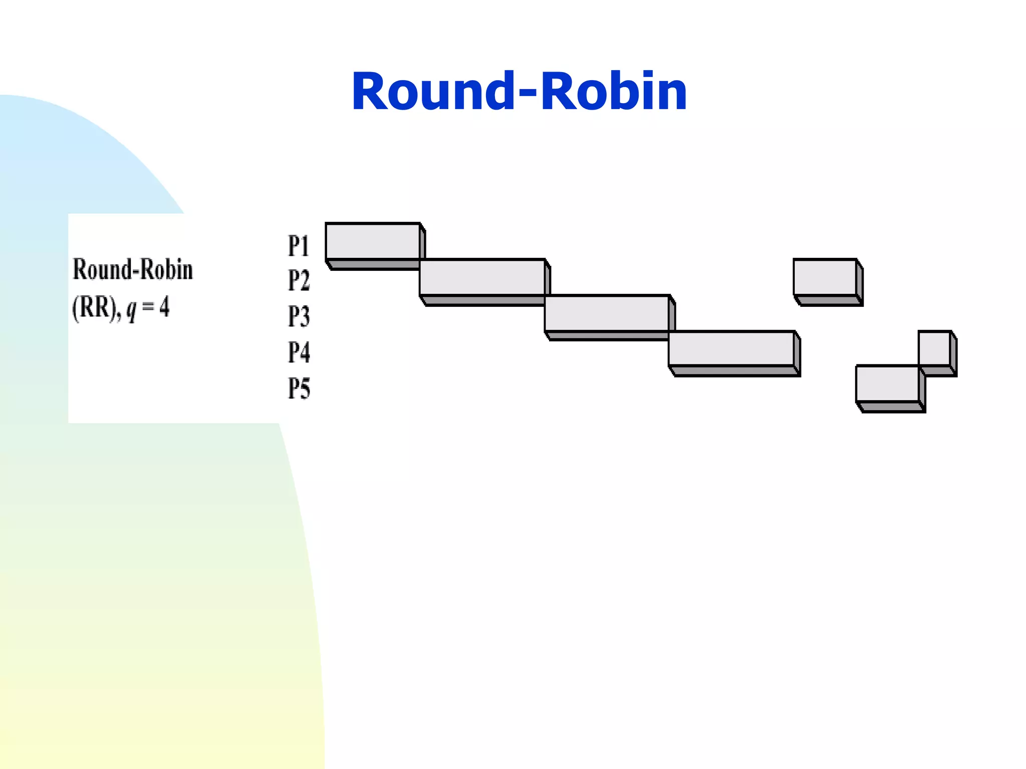 Round-Robin 