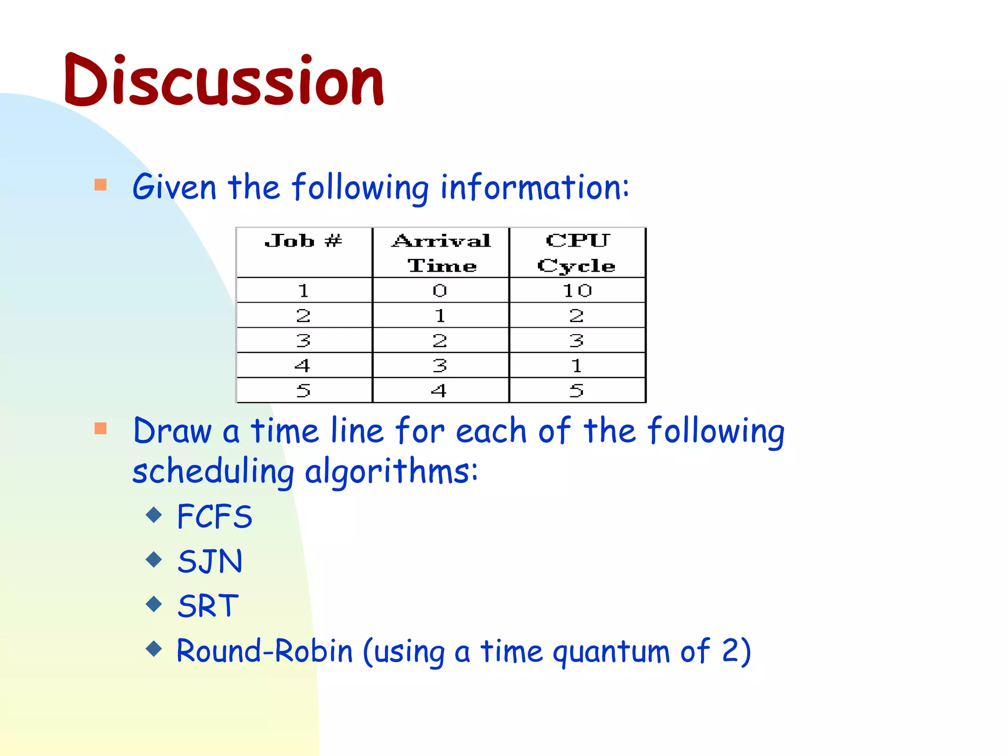 Discussion Given the following information: Draw a time line for each of the following scheduling algorithms: FCFS SJN SRT Round-Robin (using a time quantum of 2) 