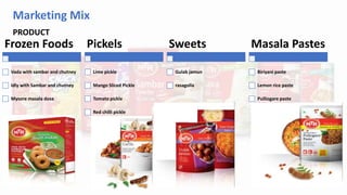 Mtr Foods Ltd History Details Pptx