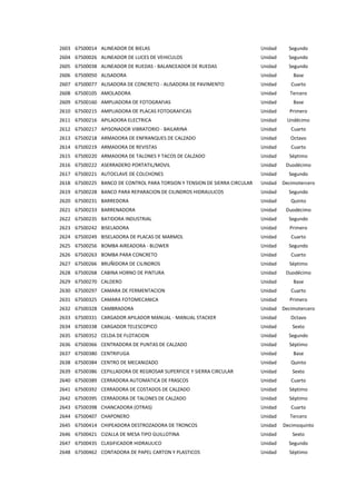 Catalogo Nacional de Bienes Muebles del Estado | PDF
