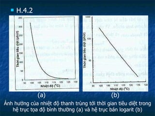 H.4.2 Ảnh hưởng của nhiệt độ thanh trùng tới thời gian tiêu diệt trong hệ trục tọa độ bình thường (a) và hệ trục bán logarit (b) (a) (b) 