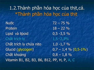1.2.Thành phần hóa học của thịt,cá.  *Thành phần hóa học của thịt   Nước  72 – 75 % Protein 18 – 22 % Lipid và lipoid 0,5 -3,5 % Chất trích ly 1,5 -2,3% Chất trích ly chứa nito 1,0 -1,7 % Glucid ( glycogen ) 0,7 – 1,4 % ( 0,5-1% ) Chất khoáng 0,8 – 1,8 % Vitamin B1, B2, B3, B6, B12, PP, H, P,  A, C 