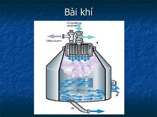 Bài khí 