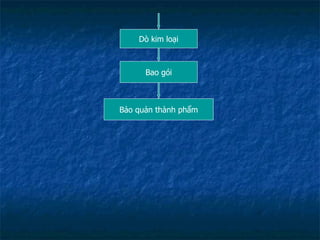 Dò kim loại Bao gói Bảo quản thành phẩm 