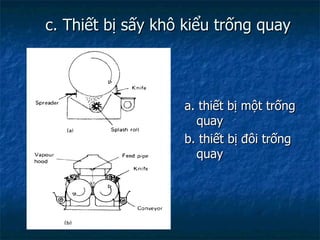 c. Thiết bị sấy khô kiểu trống quay a. thiết bị một trống quay b. thiết bị đôi trống quay 