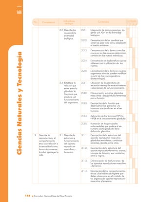 CienciasNaturalesyTecnología
Curriculum Nacional Base del Nivel Primario118118
No. Unidades
1 2 3 4
Competencia
Indicadores
de logro
Contenidos
2.3. Establece la
relación que
existe entre la
glándula, la
hormona que
produce y el
funcionamiento
del organismo.
2.3.1. Ubicación de las glándulas de
secreción interna y de secreción externa
y descripción de su funcionamiento.
2.3.2. Diferenciación entre las glándulas
masculinas y las glándulas femeninas
por su función.
2.3.3. Descripción de la función que
desempeñan las glándulas y la
hormona que producen en el ser
humano.
2.3.4. Aplicación de los términos HIPO e
HIPER en el funcionamiento glandular.
2.3.5. Ilustración de las principales
enfermedades que padece el ser
humano como producto de la
disfunción glandular.
Describe la
reproducción y el
comportamiento
ético con relación a
la sexualidad como
forma de conservar
la salud y proteger la
vida.
3 3.1. Describe la
estructura y
funcionamiento
del aparato
reproductor
masculino y
femenino.
3.1.1. Descripción de la estructura del
aparato reproductor masculino:
glándulas seminíferas, conductos
eferentes, glande, entre otros.
3.1.2. Descripción de la estructura del
aparato reproductor femenino: ovarios,
trompas de falopio y sus conductos,
útero y vagina.
3.1.3. Diferenciación de las funciones de
los aparatos reproductores masculino
y femenino.
3.1.4. Descripción de los comportamientos
éticos y los hábitos de higiene que
deben observarse en el cuidado de
los órganos del aparato reproductor
masculino y femenino.
2.2. Describe las
causas de la
diversidad
biológica.
2.2.1. Integración de los cromosomas, los
genes y el ADN en la diversidad
biológica.
2.2.2. Demostración de los cambios que
sufren los seres vivos por su adaptación
al medio ambiente.
2.2.3. Demostración de la forma como los
cruces en en las especies determinan
cambios en los nuevos individuos.
2.2.4. Demostración de los beneficios que se
obtienen con la utilización de los
injertos.
2.2.5. Demostración de la forma en que los
organismos vivos se pueden modificar
a partir de los cruces genéticos
(biotecnología).
 