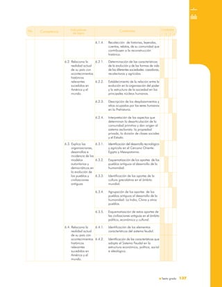 Sexto grado 137137
No. Unidades
1 2 3 4
Competencia
Indicadores
de logro
Contenidos
6.2. Relaciona la
realidad actual
de su país con
acontecimientos
históricos
relevantes
sucedidos en
América y el
mundo.
6.3. Explica las
organizaciones,
desarrollos e
incidencia de los
modelos
autoritarios y
democráticos en
la evolución de
los pueblos y
civilizaciones
antiguas.
6.3.1. Identificación del desarrollo tecnológico
y agrícola en el Cercano Oriente:
Egipto y Mesopotamia.
6.3.2. Esquematización de los aportes de los
pueblos antiguos al desarrollo de la
humanidad.
6.3.3. Identificación de los aportes de la
cultura grecolatina en el ámbito
mundial.
6.3.4. Agrupación de los aportes de los
pueblos antiguos al desarrollo de la
humanidad: La India, China y otros
pueblos.
6.3.5. Esquematización de estos aportes de
las civilizaciones antiguas en el ámbito
político, económico y cultural.
6.1.4. Recolección de historias, leyendas,
cuentos, relatos, de su comunidad que
contribuyen a la reconstrucción
histórica.
6.2.1. Determinación de las características
de la evolución y de las formas de vida
de las diferentes sociedades: cazadoras,
recolectoras y agrícolas.
6.2.2. Establecimiento de la relación entre la
evolución en la organización del poder
y la estructura de la sociedad en los
principales núcleos humanos.
6.2.3. Descripción de los desplazamientos y
sitios ocupados por los seres humanos
en la Prehistoria.
6.2.4. Interpretación de los aspectos que
determinan la desarticulación de la
comunidad primitiva y dan origen al
sistema esclavista: la propiedad
privada, la división de clases sociales
y el Estado.
6.4. Relaciona la
realidad actual
de su país con
acontecimientos
históricos
relevantes
sucedidos en
América y el
mundo.
6.4.1. Identificación de los elementos
característicos del sistema feudal.
6.4.2. Identificación de las características que
adopta el Sistema Feudal en la
estructura económica, política, social
e ideológica.
 