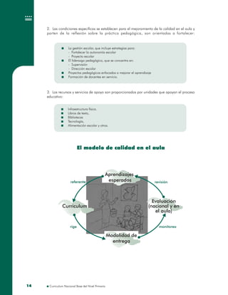 Curriculum Nacional Base del Nivel Primario1414
2. Las condiciones específicas se establecen para el mejoramiento de la calidad en el aula y
parten de la reflexión sobre la práctica pedagógica, son orientadas a fortalecer:
2. Las condiciones específicas se establecen para el mejoramiento de la calidad en el aula y
parten de la reflexión sobre la práctica pedagógica, son orientadas a fortalecer:
Infraestructura física.
Libros de texto,
Bibliotecas
Tecnología,
Alimentación escolar y otros.
Infraestructura física.
Libros de texto,
Bibliotecas
Tecnología,
Alimentación escolar y otros.
La gestión escolar, que incluye estrategias para:
- Fortalecer la autonomía escolar
- Proyecto escolar
El liderazgo pedagógico, que se concentra en:
- Supervisión
- Dirección escolar
Proyectos pedagógicos enfocados a mejorar el aprendizaje
Formación de docentes en servicio.
La gestión escolar, que incluye estrategias para:
- Fortalecer la autonomía escolar
- Proyecto escolar
El liderazgo pedagógico, que se concentra en:
- Supervisión
- Dirección escolar
Proyectos pedagógicos enfocados a mejorar el aprendizaje
Formación de docentes en servicio.
3. Los recursos y servicios de apoyo son proporcionados por unidades que apoyan el proceso
educativo:
3. Los recursos y servicios de apoyo son proporcionados por unidades que apoyan el proceso
educativo:
El modelo de calidad en el aulaEl modelo de calidad en el aula
revisiónreferente
rige monitoreo
Evaluación
(nacional y en
el aula)
Modalidad de
entrega
Curriculum
Aprendizajes
esperados
 