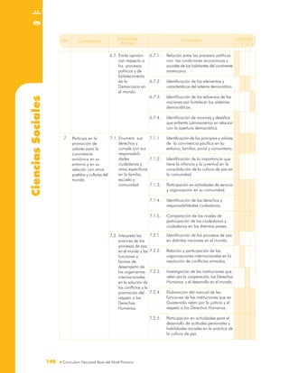 CienciasSociales
140140
No. Unidades
1 2 3 4
Competencia
Indicadores
de logro
Contenidos
6.7. Emite opinión
con respecto a
los procesos
políticos y de
fortalecimiento
de la
Democracia en
el mundo.
6.7.1. Relación entre los procesos políticos
con las condiciones económicas y
sociales de los habitantes del continente
americano.
6.7.2. Identificación de los elementos y
característicos del sistema democrático.
6.7.3. Identificación de los esfuerzos de las
naciones por fortalecer los sistemas
democráticos.
6.7.4. Identificación de avances y desafíos
que enfrenta Latinoamérica en relación
con la apertura democrática.
Participa en la
promoción de
valores para la
convivencia
armónica en su
entorno y en su
relación con otros
pueblos y culturas del
mundo.
7 7.1. Enumera sus
derechos y
cumple con sus
responsabili-
dades
ciudadanas y
otras específicas
en la familia,
escuela y
comunidad.
7.1.1. Identificación de los principios y valores
de la convivencia pacífica en su
entorno, familiar, social y comunitario.
7.1.2. Identificación de la importancia que
tiene la infancia y la juventud en la
consolidación de la cultura de paz en
la comunidad.
7.1.3. Participación en actividades de servicio
y organización en su comunidad.
7.1.4. Identificación de los derechos y
responsabilidades ciudadanas.
7.1.5. Comparación de los niveles de
participación de los ciudadanos y
ciudadanas en los distintos países.
7.2. Interpreta los
avances de los
procesos de paz
en el mundo y las
funciones y
formas de
desempeño de
los organismos
internacionales
en la solución de
los conflictos y la
promoción del
respeto a los
Derechos
Humanos.
7.2.1. Identificación de los procesos de paz
en distintas naciones en el mundo.
7.2.2. Relación y participación de las
organizaciones internacionales en la
resolución de conflictos armados.
7.2.3. Investigación de las instituciones que
velan por la cooperación, los Derechos
Humanos y el desarrollo en el mundo.
7.2.4. Elaboración del manual de las
funciones de las instituciones que en
Guatemala velan por la justicia y el
respeto a los Derechos Humanos.
7.2.5. Participación en actividades para el
desarrollo de actitudes personales y
habilidades sociales en la práctica de
la cultura de paz.
 