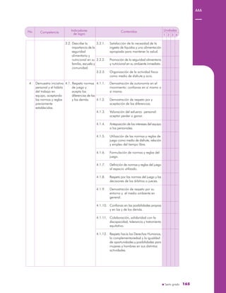 Sexto grado 165165
No. Unidades
1 2 3 4
Competencia
Indicadores
de logro
Contenidos
3.2. Describe la
importancia de la
seguridad
alimentaria y
nutricional en su
familia, escuela y
comunidad.
3.2.1. Satisfacción de la necesidad de la
ingesta de líquidos y una alimentación
apropiada para mantener la salud.
3.2.2. Promoción de la seguridad alimentaria
y nutricional en su ambiente inmediato.
3.2.3. Organización de la actividad física
como medio de disfrute y ocio.
4.1. Respeta normas
de juego y
acepta las
diferencias de las
y los demás.
Demuestra iniciativa
personal y el hábito
del trabajo en
equipo, aceptando
las normas y reglas
previamente
establecidas.
4 4.1.1. Demostración de autonomía en el
movimiento: confianza en sí mismo o
sí misma.
4.1.2. Demostración de respeto por y
aceptación de las diferencias.
4.1.3. Valoración del esfuerzo personal:
aceptar perder o ganar.
4.1.4. Anteposición de los intereses del equipo
a los personales.
4.1.5. Utilización de las normas y reglas de
juego como medio de disfrute, relación
y empleo del tiempo libre.
4.1.6. Formulación de normas y reglas del
juego.
4.1.7. Definición de normas y reglas del juego
al espacio utilizado.
4.1.8. Respeto por las normas del juego y las
decisiones de los árbitros o jueces.
4.1.9. Demostración de respeto por su
entorno y el medio ambiente en
general.
4.1.10. Confianza en las posibilidades propias
y en las y de los demás.
4.1.11. Colaboración, solidaridad con la
discapacidad, tolerancia y tratamiento
equitativo.
4.1.12. Respeto hacia los Derechos Humanos,
la complementariedad y la igualdad
de oportunidades y posibilidades para
mujeres y hombres en sus distintas
actividades.
 
