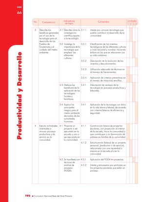 Curriculum Nacional Base del Nivel Primario
ProductividadyDesarrollo
192192
No. Unidades
1 2 3 4
Competencia
Indicadores
de logro
Contenidos
Describe los
beneficios generados
por el uso de la
tecnología para el
desarrollo de los
Pueblos de
Guatemala y el
cuidado del medio
ambiente.
3 3.1. Describe cómo la
investigación
científica aporta
a la tecnología.
3.2. Investiga la
importancia de la
tecnología que
emplean las
diferentes
culturas.
3.1.1. Interés por conocer tecnología que
podría contribuir al desarrollo de la
comunidad.
3.2.1. Clasificación de los inventos
tecnológicos de las diferentes culturas
a nivel nacional y mundial, haciendo
énfasis en los que se relacionan con
su vida cotidiana.
3.2.2. Descripción de la evolución de los
inventos y descubrimientos.
3.2.3. Utilización adecuada de técnicas en
el manejo de herramientas.
3.2.4. Aplicación de criterios preventivos en
el manejo de máquinas sencillas.
3.3. Deduce los
beneficios de la
aplicación de las
tecnologías
locales y
familiares.
3.4. Explica los
principales
riesgos para el
medio ambiente
derivados de las
actividades
humanas.
3.3.1. Descripción de ventajas de la
tecnología en procesos productivos y
laborales.
3.4.1. Aplicación de la tecnología con ética
en la vida diaria y laboral, de acuerdo
con criterios básicos de eficiencia y
seguridad.
Ejecuta actividades
orientadas a
innovar procesos
productivos y de
servicio en la
comunidad.
4 4.1. Propone un
proyecto a ser
ejecutado en la
escuela y uno a
ser ejecutado en
la comunidad.
4.2. Se manifiesta con
técnicas de
análisis de
procesos
(FODA).
4.1.1. Construcción básica de proyectos
escolares, con proyección al interior
de la escuela, hacia la comunidad o
que contribuyan a la disminución de
pobreza en familias de su comunidad.
4.1.2. Estructuración (básica) de un proyecto
personal, (productivo o de servicio),
relacionado con una necesidad o
mejora en la escuela y/o en la
comunidad.
4.2.1. Aplicación del FODA en proyectos.
4.2.2. Interés y entusiasmo por participar en
los proyectos escolares que están en
proceso.
 