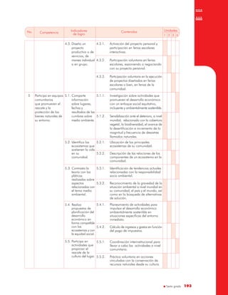 Sexto grado 193193
No. Unidades
1 2 3 4
Competencia
Indicadores
de logro
Contenidos
4.3. Diseña un
proyecto
productivo o de
servicios, de
manea individual
o en grupo.
4.3.1. Activación del proyecto personal y
participación en ferias escolares
interactivas.
4.3.2. Participación voluntaria en ferias
escolares, exponiendo o negociando
con su proyecto personal.
4.3.3. Participación voluntaria en la ejecución
de proyectos diseñados en ferias
escolares o bien, en ferias de la
comunidad.
Participa en equipos
comunitarios
que promueven el
rescate y la
protección de los
bienes naturales de
su entorno.
5 5.1. Comparte
información
sobre lugares,
fechas y
resultados de las
cumbres sobre
medio ambiente.
5.1.1. Investigación sobre actividades que
promueven el desarrollo económico
con un enfoque social equitativo,
incluyente y ambientalmente sostenible.
5.1.2. Sensibilización ante el deterioro, a nivel
mundial, relacionado con la cobertura
vegetal, la biodiversidad, el avance de
la desertificación e incremento de la
magnitud y frecuencia de desastres
llamados naturales.
5.2. Identifica los
ecosistemas que
sostienen la vida
en su
comunidad.
5.3. Contrasta la
teoría con las
pláticas
realizadas sobre
aspectos
relacionados con
el tema medio
ambiental.
5.2.1. Ubicación de los principales
ecosistemas de su comunidad.
5.2.2. Descripción de las relaciones de los
componentes de un ecosistema en la
comunidad.
5.3.1. Identificación de tendencias actuales
relacionadas con la responsabilidad
socio ambiental.
5.3.2. Reconocimiento de la gravedad de la
situación ambiental a nivel mundial en
su comunidad, el país y el mundo, así
como en la búsqueda de alternativas
de solución.
5.4.1. Planeamiento de actividades para
impulsar el desarrollo económico
ambientalmente sostenible en
situaciones específicas del entorno
inmediato.
5.4.2. Cálculo de ingresos y gastos en función
del pago de impuestos.
5.5.1. Coordinación interinstitucional para
llevar a cabo las actividades a nivel
comunitario.
5.5.2. Práctica voluntaria en acciones
vinculadas con la conservación de
recursos naturales desde su cultura.
5.4. Realiza
propuestas de
planificación del
desarrollo
económico en
forma compatible
con los
ecosistemas y con
la equidad social.
5.5. Participa en
actividades que
propician el
rescate de la
cultura del lugar.
 