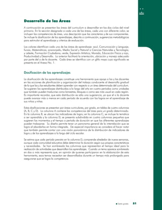Sexto grado 5151
Desarrollo de las Áreas
A continuación se presentan las áreas del curriculum a desarrollar en los dos ciclos del nivel
primario. En la sección designada a cada una de las áreas, cada una con diferente color, se
incluyen las competencias de área, una descripción que las caracteriza y de sus componentes.
Se incluye la dosificación de los aprendizajes, descrita a continuación, sugerencias metodológicas
para estimular el aprendizaje y criterios de evaluación.
Los colores identifican cada una de las áreas de aprendizaje: azul, Comunicación y Lenguaje;
fucsia, Matemáticas; anaranjado, Medio Social y Natural o Ciencias Naturales y Tecnología;
y celeste, Formación Ciudadana; verde, Expresión Artística; Morado, Educación Física y rojo,
Productividad y Desarrollo. Lo anterior facilitará la orientación, ubicación y manejo adecuado
por parte del o de la docente. Cada área se identifica con un glifo maya cuyo significado se
presenta en el Anexo No. 1.
Dosificación de los aprendizajes
La dosificación de los aprendizajes constituye una herramienta que apoya a los y las docentes
en las acciones de planificación y organización del trabajo conducente al desarrollo gradual
de lo que los y las estudiantes deben aprender con respecto a un área determinada del curriculum.
Se sugieren los aprendizajes distribuidos a lo largo del año en cuatro períodos como unidades
que también pueden traducirse como bimestres, bloques o como sea más usual en cada región.
Es importante recordar, que esta distribución es sólo una sugerencia, ya que el o la docente
puede avanzar más o menos en cada período de acuerdo con los logros en el aprendizaje de
sus niños y niñas.
Estas dosificaciones se presentan por áreas curriculares, por grado, en tablas de cuatro columnas
(A, B, C y D). La columna A contiene las competencias del área para un grado determinado.
En la columna B, se ubican los indicadores de logro; en la columna C, se incluye la temática
a ser aprendida y la columna D, se presenta subdividida en cuatro columnas pequeñas que
sugieren los momentos y el tiempo o período de duración en que los diferentes aprendizajes
pueden trabajarse. Su diseño permite tener un panorama general de la interrelación que se
logra al abordarlos en forma integrada. De especial importancia se considera el hacer notar
que también permite contar con una visión panorámica de la distribución de indicadores de
logro y de los aprendizajes a lo largo del ciclo escolar.
Se estima que cada período previsto en la columna D, comprende alrededor de nueve semanas,
aunque cada comunidad educativa debe determinar la duración según sus propias características
y necesidades. Se han sombreado las columnas que representan el tiempo ideal para la
realización de actividades que desarrollan los aprendizajes. Cuando un tema aparece sombreado
en dos o más representa que, en opinión de quienes participaron en la elaboración de esta
herramienta, esos temas necesitan ser desarrollados durante un tiempo más prolongado para
asegurarse que se logra la competencia.
Desarrollo de las Áreas
A continuación se presentan las áreas del curriculum a desarrollar en los dos ciclos del nivel
primario. En la sección designada a cada una de las áreas, cada una con diferente color, se
incluyen las competencias de área, una descripción que las caracteriza y de sus componentes.
Se incluye la dosificación de los aprendizajes, descrita a continuación, sugerencias metodológicas
para estimular el aprendizaje y criterios de evaluación.
Los colores identifican cada una de las áreas de aprendizaje: azul, Comunicación y Lenguaje;
fucsia, Matemáticas; anaranjado, Medio Social y Natural o Ciencias Naturales y Tecnología;
y celeste, Formación Ciudadana; verde, Expresión Artística; Morado, Educación Física y rojo,
Productividad y Desarrollo. Lo anterior facilitará la orientación, ubicación y manejo adecuado
por parte del o de la docente. Cada área se identifica con un glifo maya cuyo significado se
presenta en el Anexo No. 1.
Dosificación de los aprendizajes
La dosificación de los aprendizajes constituye una herramienta que apoya a los y las docentes
en las acciones de planificación y organización del trabajo conducente al desarrollo gradual
de lo que los y las estudiantes deben aprender con respecto a un área determinada del curriculum.
Se sugieren los aprendizajes distribuidos a lo largo del año en cuatro períodos como unidades
que también pueden traducirse como bimestres, bloques o como sea más usual en cada región.
Es importante recordar, que esta distribución es sólo una sugerencia, ya que el o la docente
puede avanzar más o menos en cada período de acuerdo con los logros en el aprendizaje de
sus niños y niñas.
Estas dosificaciones se presentan por áreas curriculares, por grado, en tablas de cuatro columnas
(A, B, C y D). La columna A contiene las competencias del área para un grado determinado.
En la columna B, se ubican los indicadores de logro; en la columna C, se incluye la temática
a ser aprendida y la columna D, se presenta subdividida en cuatro columnas pequeñas que
sugieren los momentos y el tiempo o período de duración en que los diferentes aprendizajes
pueden trabajarse. Su diseño permite tener un panorama general de la interrelación que se
logra al abordarlos en forma integrada. De especial importancia se considera el hacer notar
que también permite contar con una visión panorámica de la distribución de indicadores de
logro y de los aprendizajes a lo largo del ciclo escolar.
Se estima que cada período previsto en la columna D, comprende alrededor de nueve semanas,
aunque cada comunidad educativa debe determinar la duración según sus propias características
y necesidades. Se han sombreado las columnas que representan el tiempo ideal para la
realización de actividades que desarrollan los aprendizajes. Cuando un tema aparece sombreado
en dos o más representa que, en opinión de quienes participaron en la elaboración de esta
herramienta, esos temas necesitan ser desarrollados durante un tiempo más prolongado para
asegurarse que se logra la competencia.
 