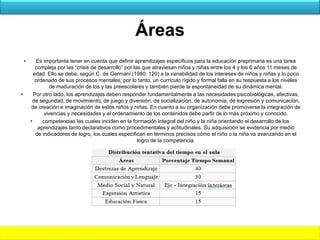 Áreas
• Es importante tener en cuenta que definir aprendizajes específicos para la educación preprimaria es una tarea
compleja por las “crisis de desarrollo” por las que atraviesan niños y niñas entre los 4 y los 6 años 11 meses de
edad. Ello se debe, según C. de Germani (1980: 120) a la variabilidad de los intereses de niños y niñas y lo poco
ordenado de sus procesos mentales; por lo tanto, un currículo rígido y formal falla en su respuesta a los niveles
de maduración de los y las preescolares y también pierde la espontaneidad de su dinámica mental.
• Por otro lado, los aprendizajes deben responder fundamentalmente a las necesidades psicobiológicas, afectivas,
de seguridad, de movimiento, de juego y diversión, de socialización, de autonomía, de expresión y comunicación,
de creación e imaginación de estos niños y niñas. En cuanto a su organización debe promoverse la integración de
vivencias y necesidades y el ordenamiento de los contenidos debe partir de lo más próximo y conocido.
• competencias las cuales inciden en la formación integral del niño y la niña orientando el desarrollo de los
aprendizajes tanto declarativos como procedimentales y actitudinales. Su adquisición se evidencia por medio
de indicadores de logro, los cuales especifican en términos precisos cómo el niño o la niña va avanzando en el
logro de la competencia.
 