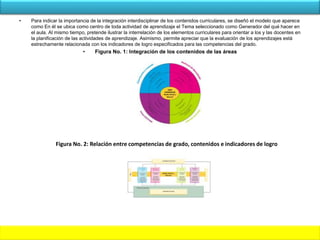 • Para indicar la importancia de la integración interdisciplinar de los contenidos curriculares, se diseñó el modelo que aparece
como En él se ubica como centro de toda actividad de aprendizaje el Tema seleccionado como Generador del qué hacer en
el aula. Al mismo tiempo, pretende ilustrar la interrelación de los elementos curriculares para orientar a los y las docentes en
la planificación de las actividades de aprendizaje. Asimismo, permite apreciar que la evaluación de los aprendizajes está
estrechamente relacionada con los indicadores de logro especificados para las competencias del grado.
• Figura No. 1: Integración de los contenidos de las áreas
Figura No. 2: Relación entre competencias de grado, contenidos e indicadores de logro
 