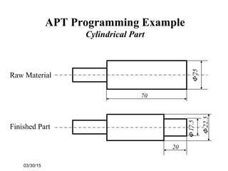 03/30/15
APT Programming Example
Cylindrical Part
Φ25
Φ22.5
Φ17.5
20
Raw Material
Finished Part
70
 