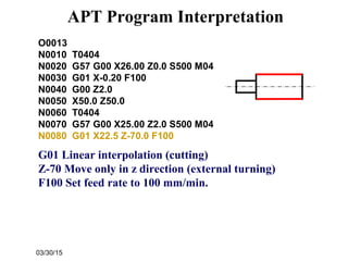 03/30/15
O0013
N0010 T0404
N0020 G57 G00 X26.00 Z0.0 S500 M04
N0030 G01 X-0.20 F100
N0040 G00 Z2.0
N0050 X50.0 Z50.0
N0060 T0404
N0070 G57 G00 X25.00 Z2.0 S500 M04
N0080 G01 X22.5 Z-70.0 F100
G01 Linear interpolation (cutting)
Z-70 Move only in z direction (external turning)
F100 Set feed rate to 100 mm/min.
APT Program Interpretation
 