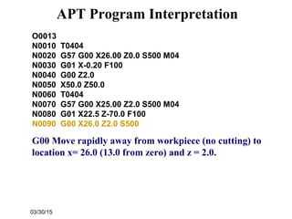 03/30/15
O0013
N0010 T0404
N0020 G57 G00 X26.00 Z0.0 S500 M04
N0030 G01 X-0.20 F100
N0040 G00 Z2.0
N0050 X50.0 Z50.0
N0060 T0404
N0070 G57 G00 X25.00 Z2.0 S500 M04
N0080 G01 X22.5 Z-70.0 F100
N0090 G00 X26.0 Z2.0 S500
G00 Move rapidly away from workpiece (no cutting) to
location x= 26.0 (13.0 from zero) and z = 2.0.
APT Program Interpretation
 