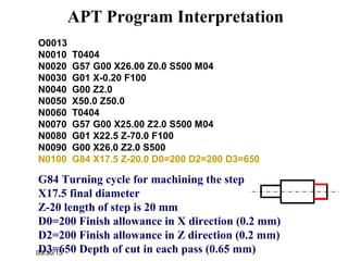 03/30/15
O0013
N0010 T0404
N0020 G57 G00 X26.00 Z0.0 S500 M04
N0030 G01 X-0.20 F100
N0040 G00 Z2.0
N0050 X50.0 Z50.0
N0060 T0404
N0070 G57 G00 X25.00 Z2.0 S500 M04
N0080 G01 X22.5 Z-70.0 F100
N0090 G00 X26.0 Z2.0 S500
N0100 G84 X17.5 Z-20.0 D0=200 D2=200 D3=650
G84 Turning cycle for machining the step
X17.5 final diameter
Z-20 length of step is 20 mm
D0=200 Finish allowance in X direction (0.2 mm)
D2=200 Finish allowance in Z direction (0.2 mm)
D3=650 Depth of cut in each pass (0.65 mm)
APT Program Interpretation
 