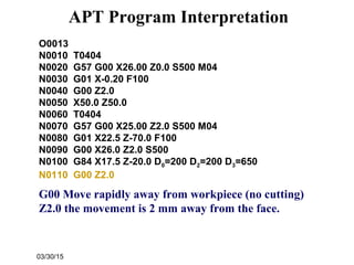 03/30/15
O0013
N0010 T0404
N0020 G57 G00 X26.00 Z0.0 S500 M04
N0030 G01 X-0.20 F100
N0040 G00 Z2.0
N0050 X50.0 Z50.0
N0060 T0404
N0070 G57 G00 X25.00 Z2.0 S500 M04
N0080 G01 X22.5 Z-70.0 F100
N0090 G00 X26.0 Z2.0 S500
N0100 G84 X17.5 Z-20.0 D0=200 D2=200 D3=650
N0110 G00 Z2.0
G00 Move rapidly away from workpiece (no cutting)
Z2.0 the movement is 2 mm away from the face.
APT Program Interpretation
 