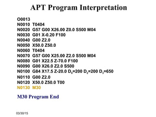 03/30/15
O0013
N0010 T0404
N0020 G57 G00 X26.00 Z0.0 S500 M04
N0030 G01 X-0.20 F100
N0040 G00 Z2.0
N0050 X50.0 Z50.0
N0060 T0404
N0070 G57 G00 X25.00 Z2.0 S500 M04
N0080 G01 X22.5 Z-70.0 F100
N0090 G00 X26.0 Z2.0 S500
N0100 G84 X17.5 Z-20.0 D0=200 D2=200 D3=650
N0110 G00 Z2.0
N0120 X50.0 Z50.0 T00
N0130 M30
M30 Program End
APT Program Interpretation
 
