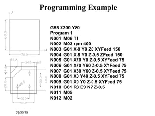 03/30/15
Programming Example
G55 X200 Y80
Program 1
N001 M06 T1
N002 M03 rpm 400
N003 G01 X-8 Y0 Z0 XYFeed 150
N004 G01 X-8 Y0 Z-0.5 ZFeed 150
N005 G01 X70 Y0 Z-0.5 XYFeed 75
N006 G01 X70 Y60 Z-0.5 XYFeed 75
N007 G01 X30 Y60 Z-0.5 XYFeed 75
N008 G01 X0 Y40 Z-0.5 XYFeed 75
N009 G01 X0 Y0 Z-0.5 XYFeed 75
N010 G81 R3 E9 N7 Z-0.5
N011 M05
N012 M02
x
y
 